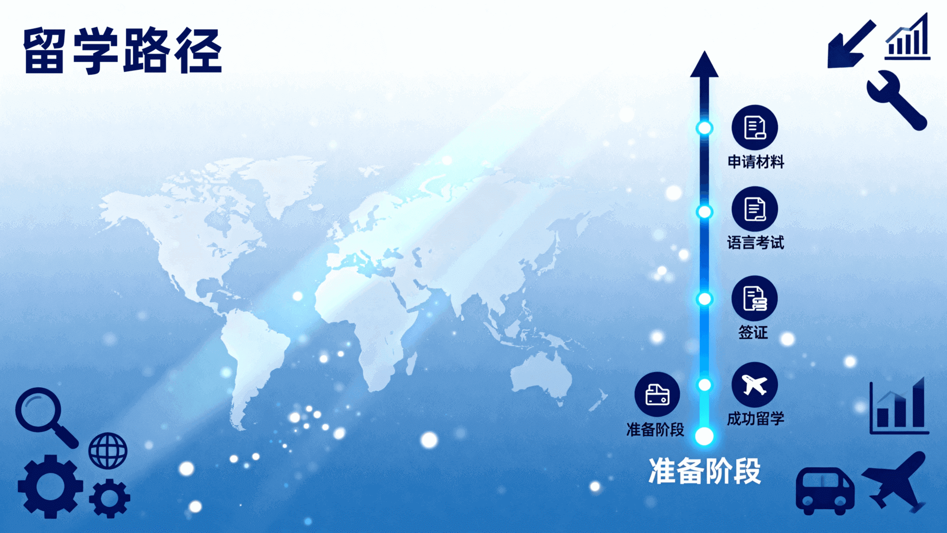 留学规划工具